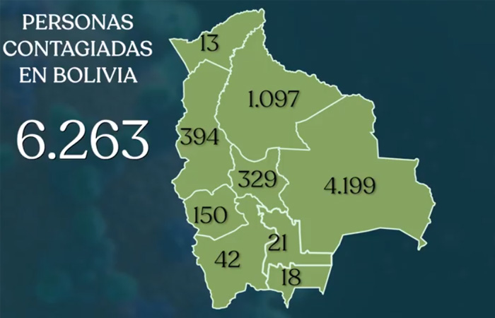 Lee más sobre el artículo Santa Cruz reporta récord de casos de coronavirus y en Bolivia los contagios suman 6.263 casos