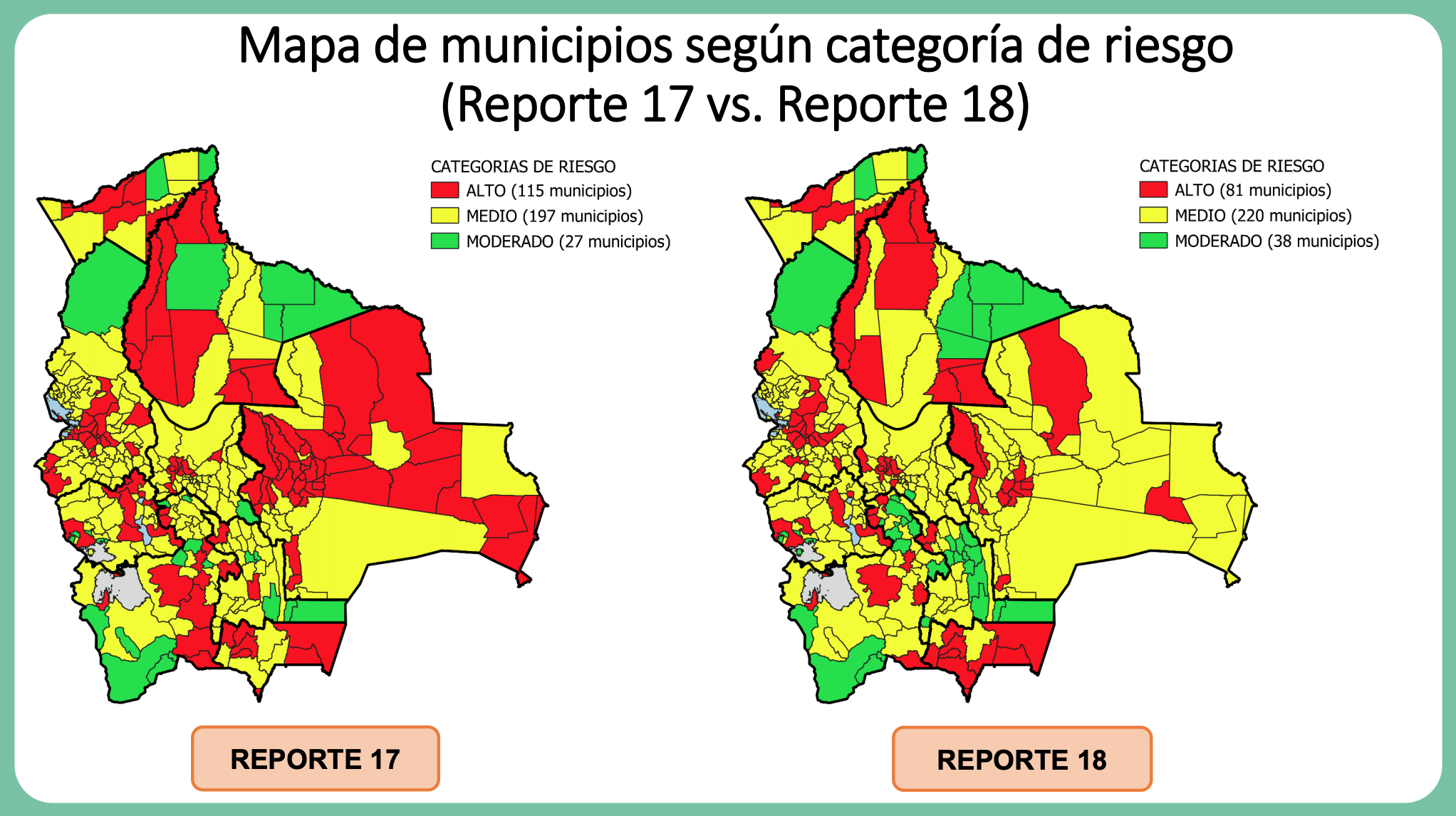 Lee más sobre el artículo Cifra de municipios en Riesgo Alto baja de 115 a 81