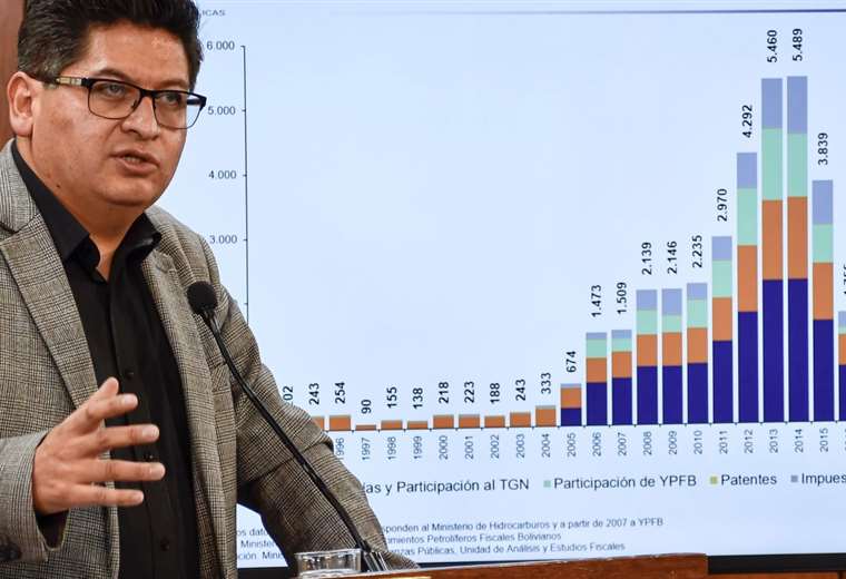 Lee más sobre el artículo Gobierno reconoce que las peleas internas del MAS son un factor de la crisis económica y pide aprobar créditos a la Asamblea