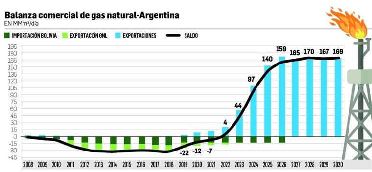 Lee más sobre el artículo La industria ve que no son suficientes las inversiones en exploración petrolera